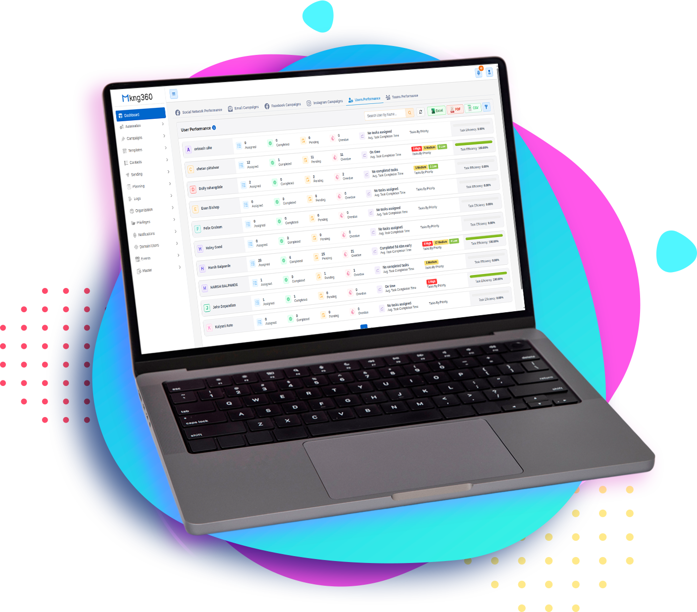All-in-One Marketing Platform