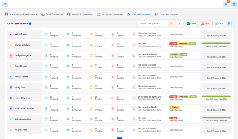 weekly in one dashboard